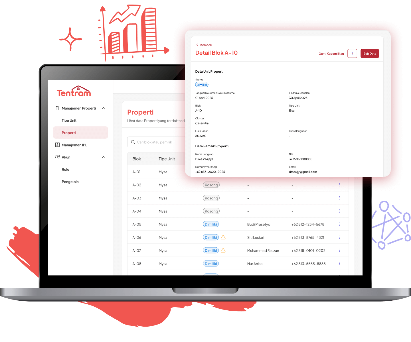Dashboard Manajemen Terpusat